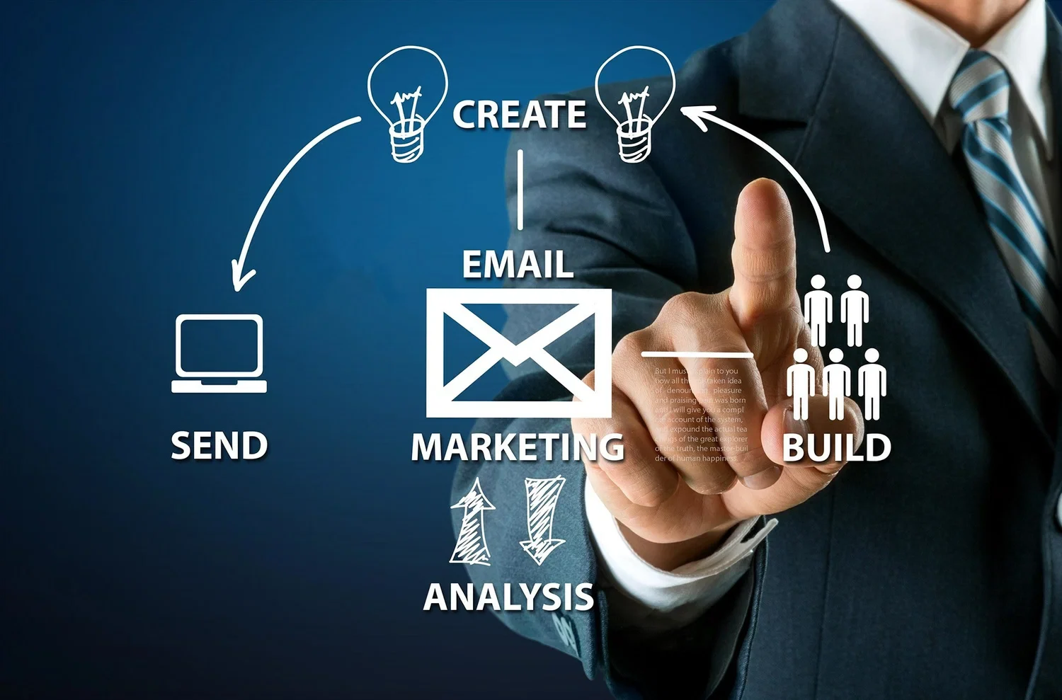 Digital Marketing Digital Marketing
